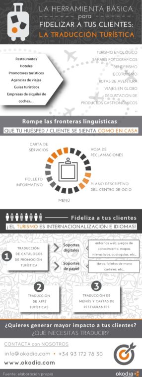 turismo-es